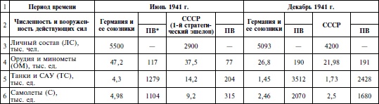 Курская битва. Оборона. Планирование и подготовка операции "Цитадель". 1943 Курская битва. Оборона. Планирование и подготовка операции "Цитадель". 1943
