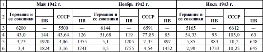 Курская битва. Оборона. Планирование и подготовка операции "Цитадель". 1943 Курская битва. Оборона. Планирование и подготовка операции "Цитадель". 1943