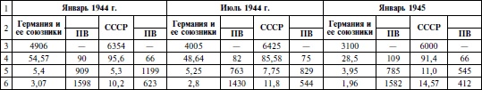 Курская битва. Оборона. Планирование и подготовка операции "Цитадель". 1943 Курская битва. Оборона. Планирование и подготовка операции "Цитадель". 1943