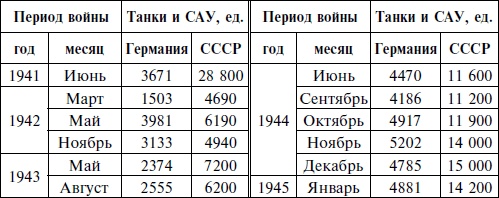 Курская битва. Оборона. Планирование и подготовка операции "Цитадель". 1943 Курская битва. Оборона. Планирование и подготовка операции "Цитадель". 1943