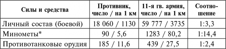 Курская битва. Наступление. Операция "Кутузов". Операция "Полководец Румянцев". Июль-август 1943 г. Курская битва. Наступление. Операция "Кутузов". Операция "Полководец Румянцев". Июль-август 1943 г.