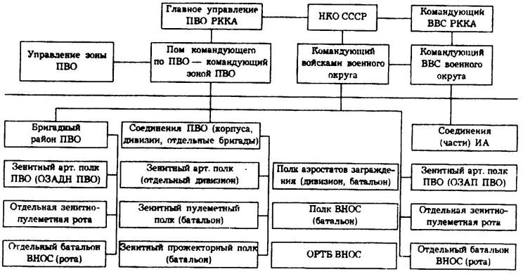 1941. Пропущенный удар. Почему Красную Армию застали врасплох? 1941. Пропущенный удар. Почему Красную Армию застали врасплох?
