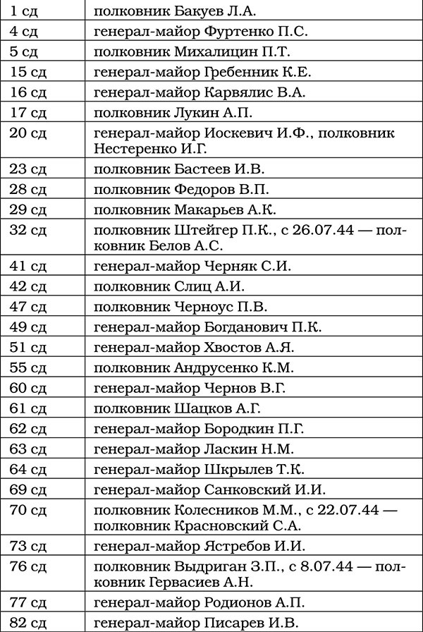 Триумф операции "Багратион". Главный Сталинский удар Триумф операции "Багратион". Главный Сталинский удар