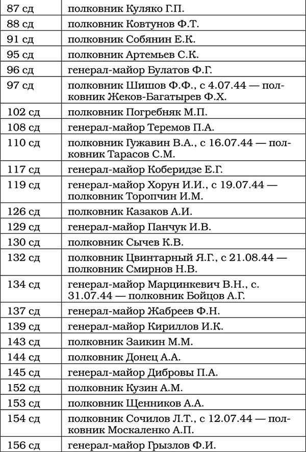 Триумф операции "Багратион". Главный Сталинский удар Триумф операции "Багратион". Главный Сталинский удар