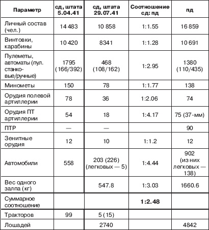 Вяземская катастрофа 41-го года Вяземская катастрофа 41-го года