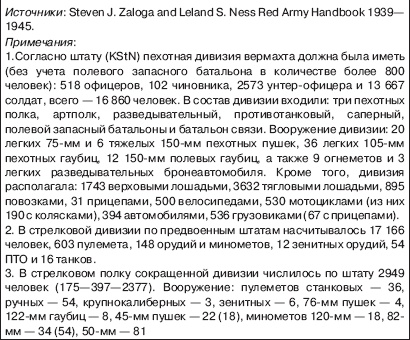 Вяземская катастрофа 41-го года Вяземская катастрофа 41-го года