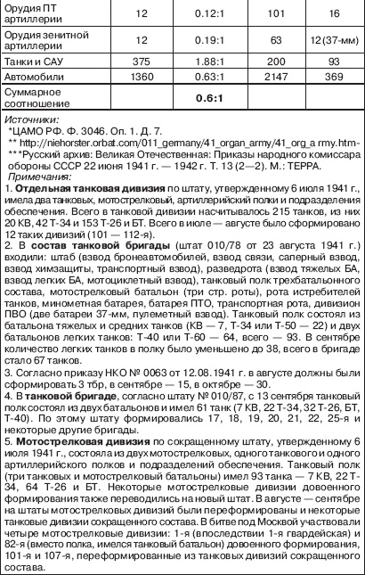 Вяземская катастрофа 41-го года Вяземская катастрофа 41-го года