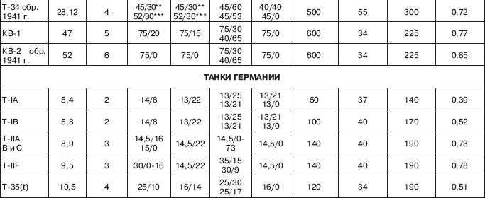 Вяземская катастрофа 41-го года