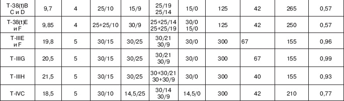 Вяземская катастрофа 41-го года Вяземская катастрофа 41-го года
