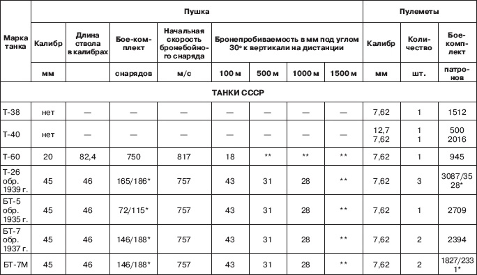 Вяземская катастрофа 41-го года Вяземская катастрофа 41-го года