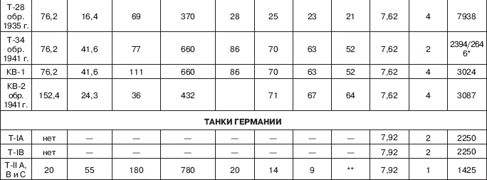 Вяземская катастрофа 41-го года Вяземская катастрофа 41-го года