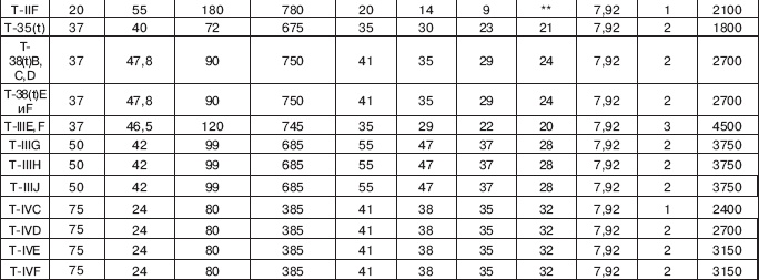 Вяземская катастрофа 41-го года Вяземская катастрофа 41-го года