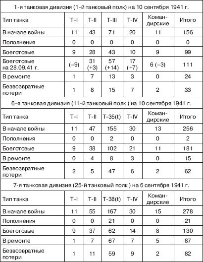 Вяземская катастрофа 41-го года Вяземская катастрофа 41-го года