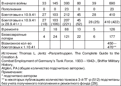 Вяземская катастрофа 41-го года Вяземская катастрофа 41-го года