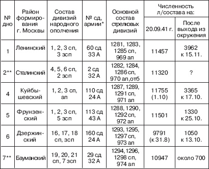 Вяземская катастрофа 41-го года Вяземская катастрофа 41-го года