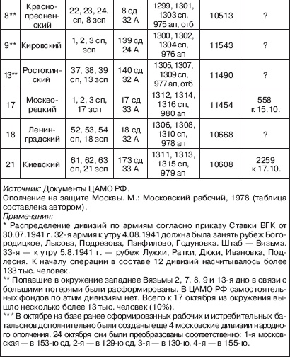 Вяземская катастрофа 41-го года Вяземская катастрофа 41-го года