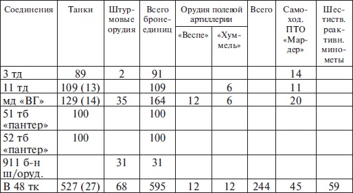 Прохоровка без грифа секретности
