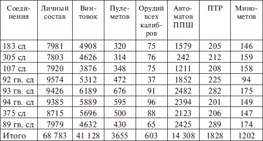 Прохоровка без грифа секретности Прохоровка без грифа секретности