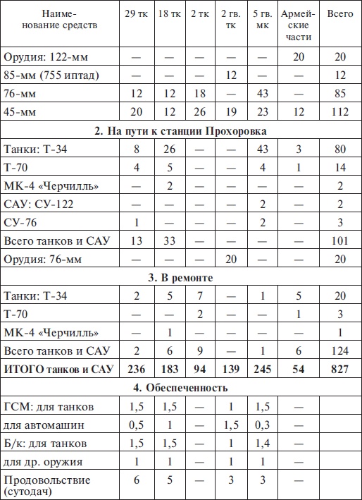 Прохоровка без грифа секретности Прохоровка без грифа секретности