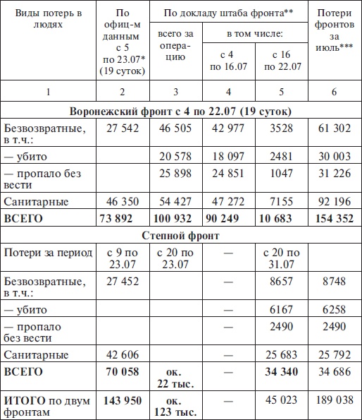 Прохоровка без грифа секретности Прохоровка без грифа секретности