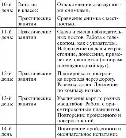 Первые снайперы. «Служба сверхметких стрелков в Мировую войну» Первые снайперы. «Служба сверхметких стрелков в Мировую войну»