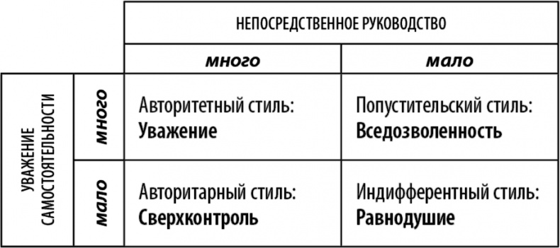 Что делать, если ребенок не слушается Что делать, если ребенок не слушается