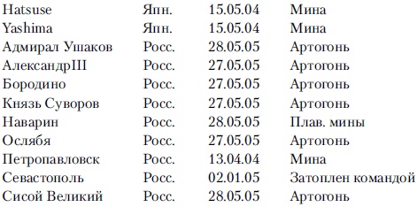 Линкоры в бою. Великие и ужасные Линкоры в бою. Великие и ужасные