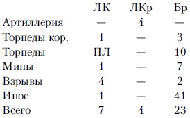 Линкоры в бою. Великие и ужасные Линкоры в бою. Великие и ужасные