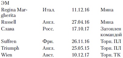 Линкоры в бою. Великие и ужасные Линкоры в бою. Великие и ужасные