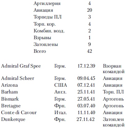 Линкоры в бою. Великие и ужасные Линкоры в бою. Великие и ужасные