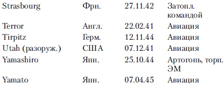 Линкоры в бою. Великие и ужасные Линкоры в бою. Великие и ужасные