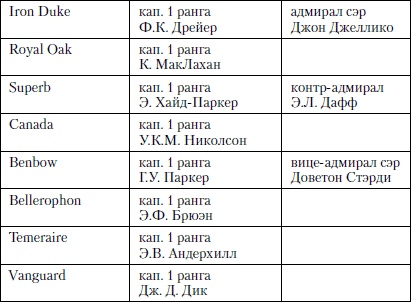 Величайшее морское сражение Первой Мировой. Ютландский бой Величайшее морское сражение Первой Мировой. Ютландский бой