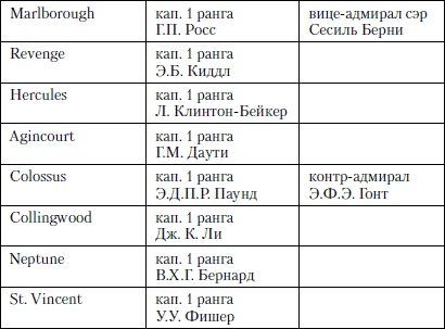 Величайшее морское сражение Первой Мировой. Ютландский бой Величайшее морское сражение Первой Мировой. Ютландский бой