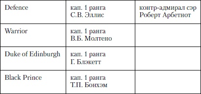 Величайшее морское сражение Первой Мировой. Ютландский бой Величайшее морское сражение Первой Мировой. Ютландский бой