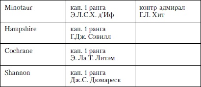 Величайшее морское сражение Первой Мировой. Ютландский бой Величайшее морское сражение Первой Мировой. Ютландский бой