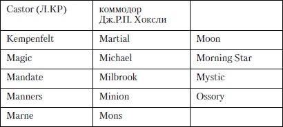 Величайшее морское сражение Первой Мировой. Ютландский бой Величайшее морское сражение Первой Мировой. Ютландский бой