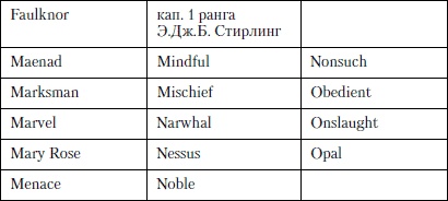 Величайшее морское сражение Первой Мировой. Ютландский бой Величайшее морское сражение Первой Мировой. Ютландский бой