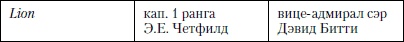 Величайшее морское сражение Первой Мировой. Ютландский бой Величайшее морское сражение Первой Мировой. Ютландский бой