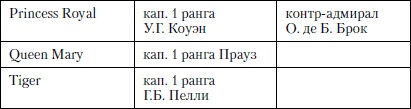 Величайшее морское сражение Первой Мировой. Ютландский бой Величайшее морское сражение Первой Мировой. Ютландский бой
