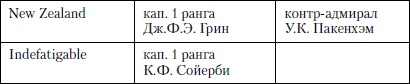 Величайшее морское сражение Первой Мировой. Ютландский бой Величайшее морское сражение Первой Мировой. Ютландский бой