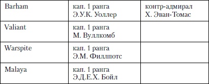 Величайшее морское сражение Первой Мировой. Ютландский бой Величайшее морское сражение Первой Мировой. Ютландский бой