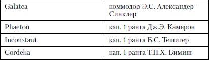 Величайшее морское сражение Первой Мировой. Ютландский бой Величайшее морское сражение Первой Мировой. Ютландский бой