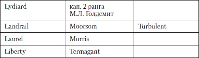 Величайшее морское сражение Первой Мировой. Ютландский бой Величайшее морское сражение Первой Мировой. Ютландский бой