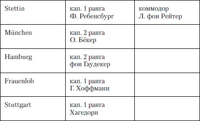 Величайшее морское сражение Первой Мировой. Ютландский бой Величайшее морское сражение Первой Мировой. Ютландский бой