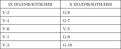Величайшее морское сражение Первой Мировой. Ютландский бой Величайшее морское сражение Первой Мировой. Ютландский бой