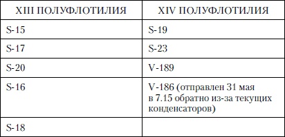 Величайшее морское сражение Первой Мировой. Ютландский бой Величайшее морское сражение Первой Мировой. Ютландский бой