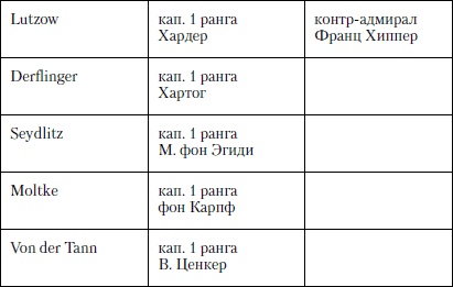 Величайшее морское сражение Первой Мировой. Ютландский бой Величайшее морское сражение Первой Мировой. Ютландский бой