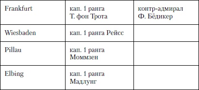 Величайшее морское сражение Первой Мировой. Ютландский бой Величайшее морское сражение Первой Мировой. Ютландский бой