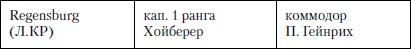 Величайшее морское сражение Первой Мировой. Ютландский бой Величайшее морское сражение Первой Мировой. Ютландский бой