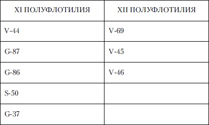Величайшее морское сражение Первой Мировой. Ютландский бой Величайшее морское сражение Первой Мировой. Ютландский бой
